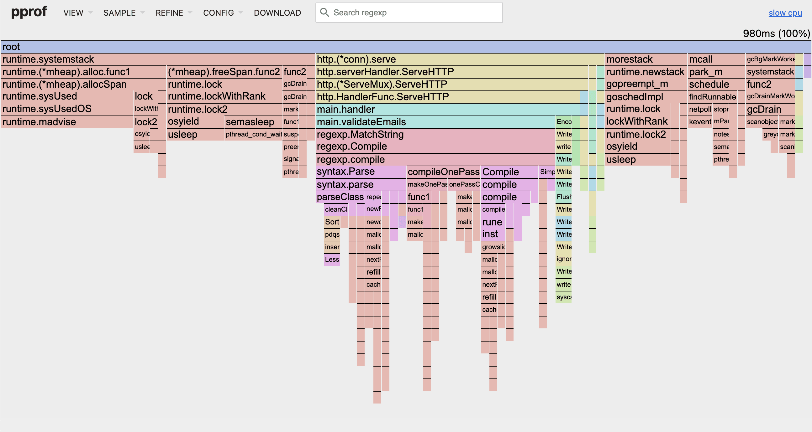 Flamegraph showing performance bottleneck in email validation