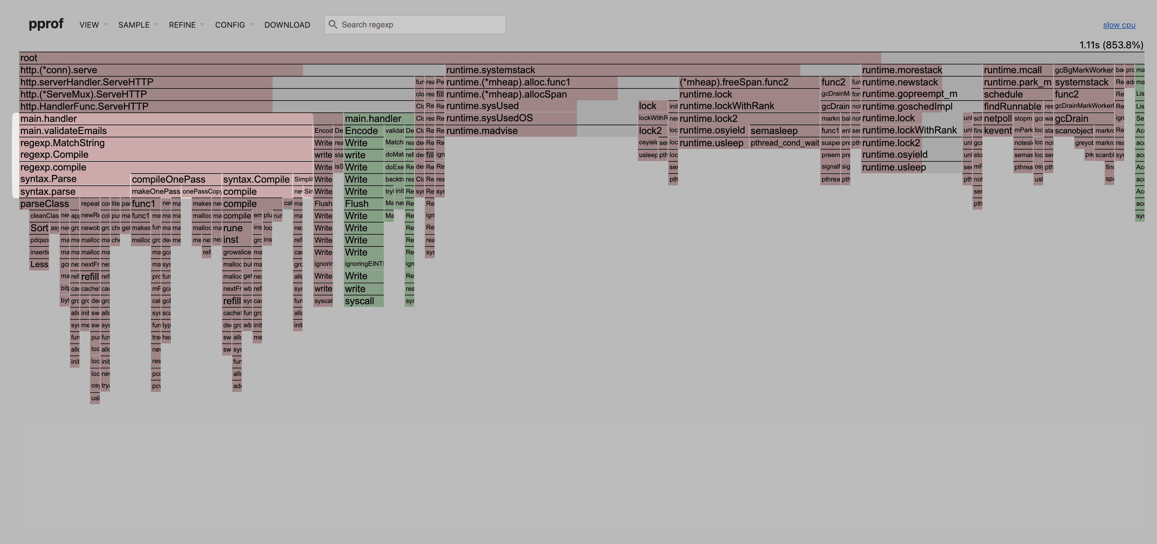 Flamegraph diff